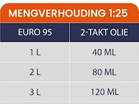Motorzaag - afbeelding 6 van  6