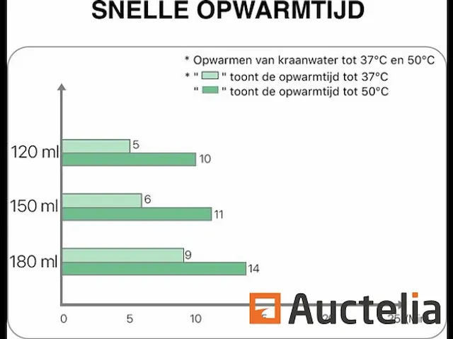 Mybambini's bottle warmer pro™ - draagbare baby flessenwarmer voor onderweg - wit - geschikt voor avent philips, chicco & dodie - afbeelding 3 van  6