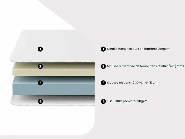 Natuurlijke traagschuimmatras - 70x190 cm - afbeelding 2 van  2