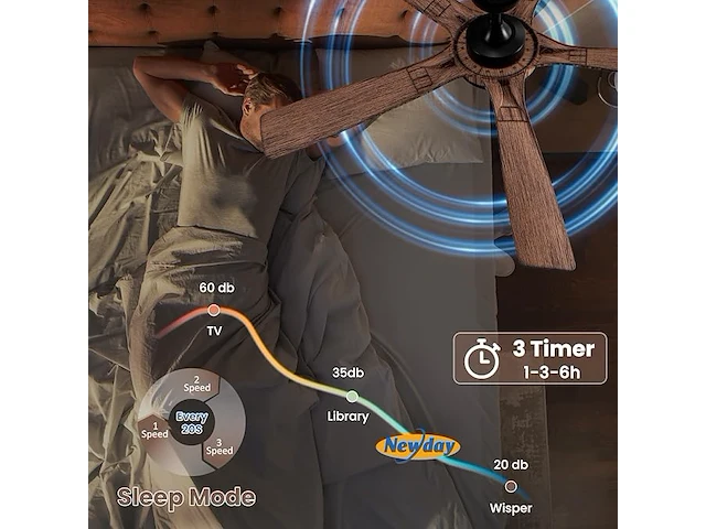 Newday plafondventilatoren (142cm) - afbeelding 2 van  5