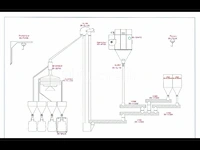 Onthardings- en zeeflijn voor synthetisch siliciumcarbide (lijn 05) - afbeelding 12 van  51