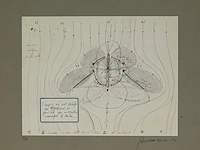 Panamarenko - magnetisch veld - gesigneerd & genummerd - afbeelding 2 van  2