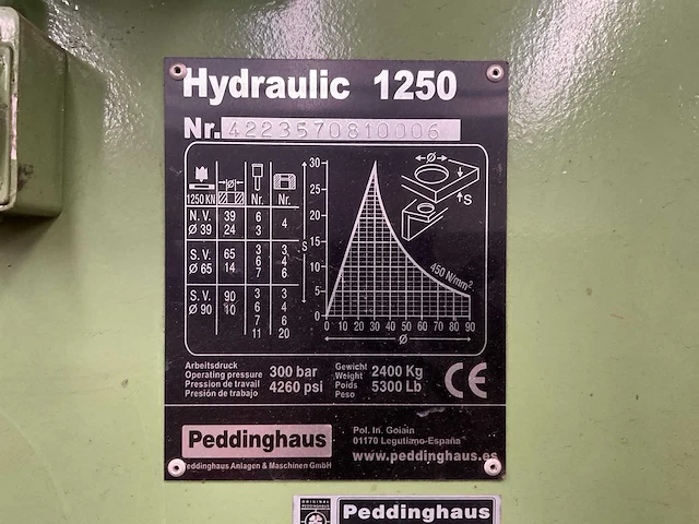 Peddinghaus hydraulic 1250 ponsmachine - afbeelding 4 van  7