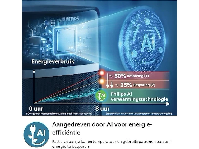 Philips keramische ventilatorkachel 5000-serie - afbeelding 4 van  6