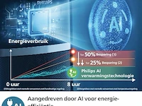 Philips keramische ventilatorkachel 5000-serie - afbeelding 4 van  6