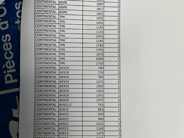 Plm 435 distributieriemen continental - afbeelding 2 van  12