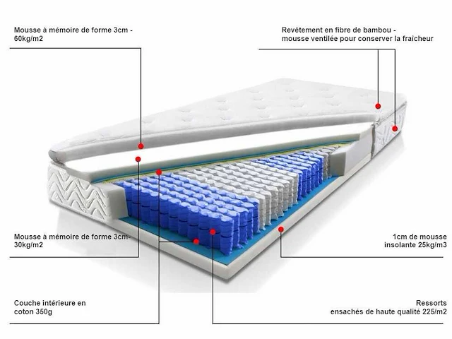 Pocket coil matras medium stevig - afbeelding 3 van  4
