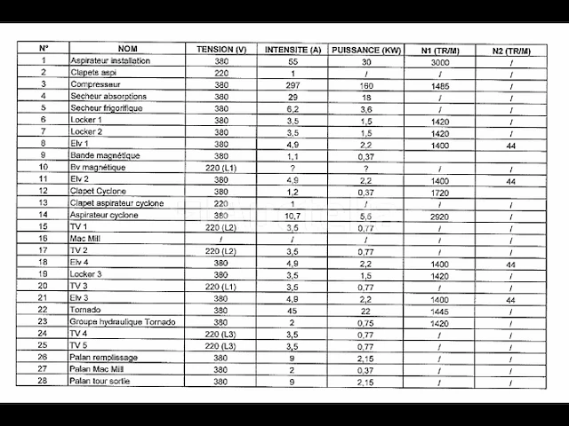 Productielijn voor synthetisch siliciumcarbide (lijn 04) - afbeelding 5 van  83