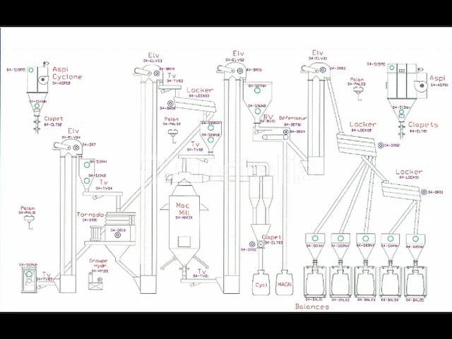 Productielijn voor synthetisch siliciumcarbide (lijn 04) - afbeelding 12 van  83