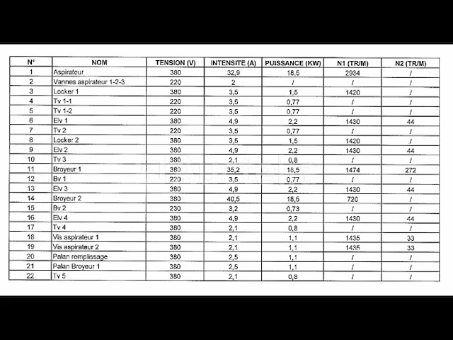 Productielijn voor synthetisch siliciumcarbide (lijn 09) - afbeelding 23 van  55