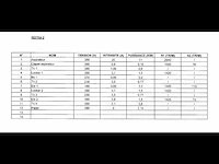Productielijn voor synthetisch siliciumcarbide (lijn 16) - afbeelding 5 van  51