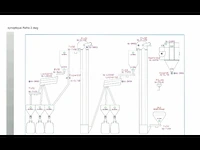 Productielijn voor synthetisch siliciumcarbide (lijn 16) - afbeelding 12 van  51