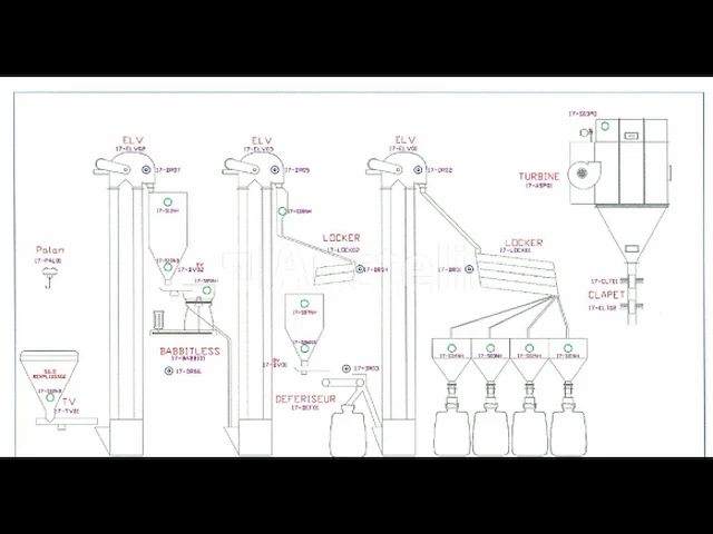 Productielijn voor synthetisch siliciumcarbide (lijn 17) - afbeelding 12 van  56