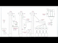 Productielijn voor synthetisch siliciumcarbide (lijn 17) - afbeelding 12 van  56
