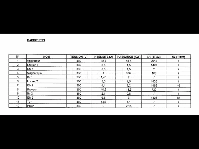 Productielijn voor synthetisch siliciumcarbide (lijn 17) - afbeelding 23 van  56