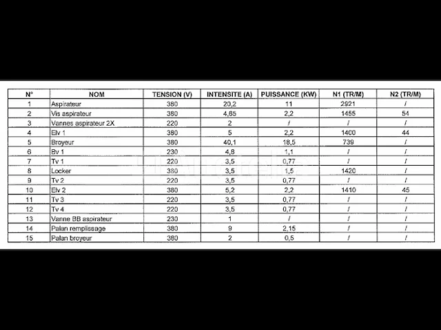 Productielijn voor synthetisch siliciumcarbide (lijn 19) - afbeelding 42 van  46
