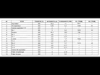 Productielijn voor synthetisch siliciumcarbide (lijn 19) - afbeelding 42 van  46