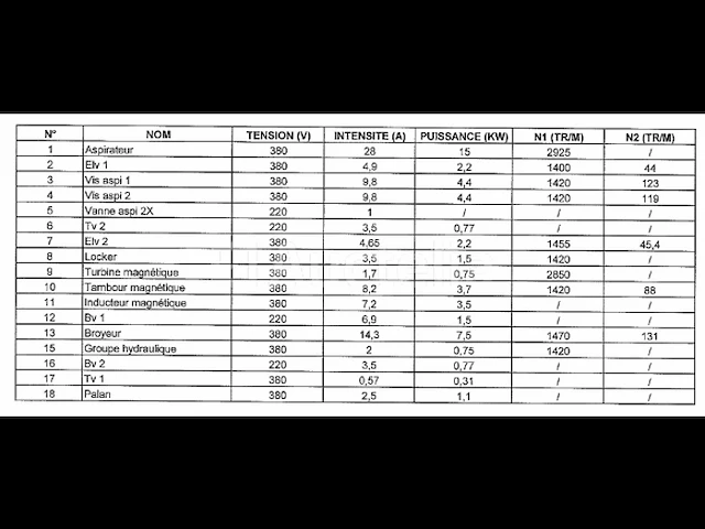 Productielijn voor synthetisch siliciumcarbide (lijn 22) - lonza 1 - afbeelding 5 van  53