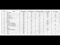 Productielijn voor synthetisch siliciumcarbide (lijn 22) - lonza 1 - afbeelding 5 van  53
