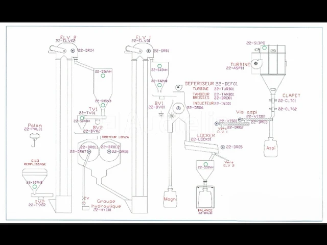 Productielijn voor synthetisch siliciumcarbide (lijn 22) - lonza 1 - afbeelding 12 van  53