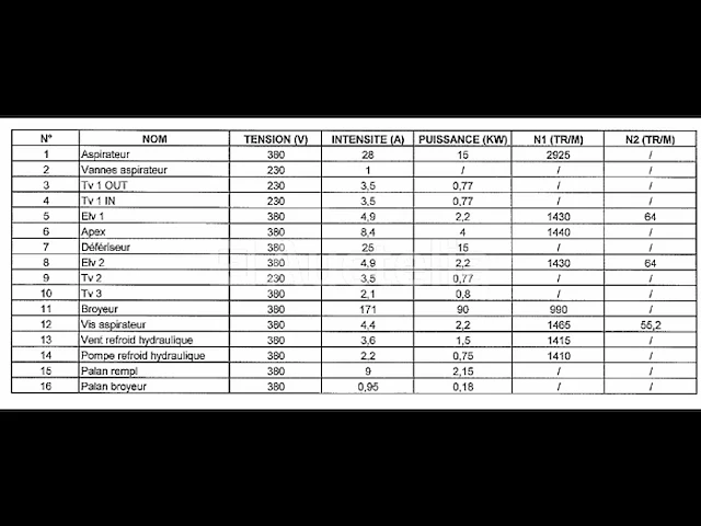 Productielijn voor synthetisch siliciumcarbide (lijn 24) - afbeelding 5 van  52