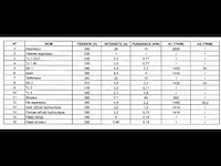 Productielijn voor synthetisch siliciumcarbide (lijn 24) - afbeelding 5 van  52