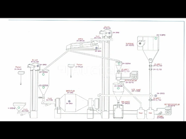 Productielijn voor synthetisch siliciumcarbide (lijn 24) - afbeelding 12 van  52