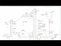 Productielijn voor synthetisch siliciumcarbide (lijn 24) - afbeelding 12 van  52