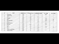 Productielijn voor synthetisch siliciumcarbide (lijn 25) - afbeelding 5 van  51