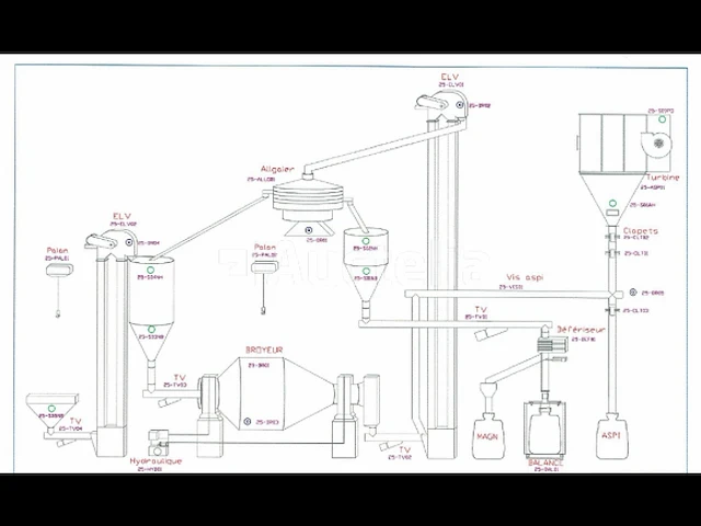 Productielijn voor synthetisch siliciumcarbide (lijn 25) - afbeelding 12 van  51