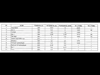 Productielijn voor synthetisch siliciumcarbide (lijn 28) - afbeelding 5 van  42