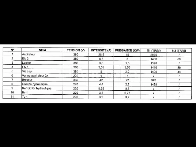 Productielijn voor synthetisch siliciumcarbide (lijn 28) - afbeelding 39 van  42
