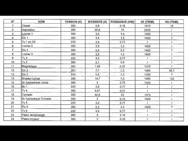 Productielijn voor synthetisch siliciumcarbide (lijn 31) - refra 4 - afbeelding 5 van  67