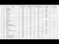 Productielijn voor synthetisch siliciumcarbide (lijn 31) - refra 4 - afbeelding 5 van  67