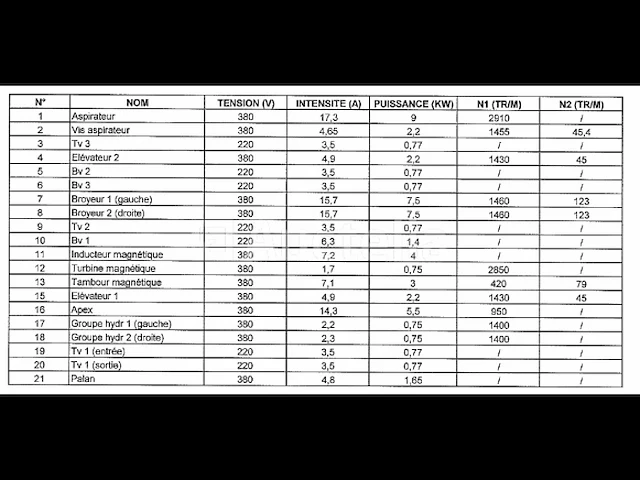Productielijn voor synthetisch siliciumcarbide (lijn 33) - afbeelding 5 van  41