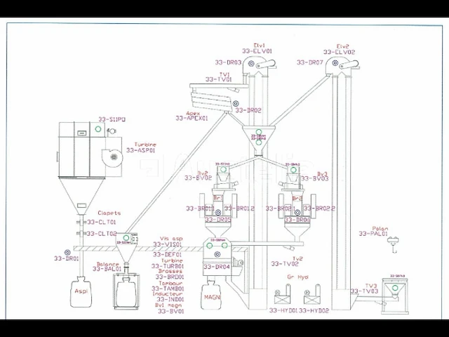 Productielijn voor synthetisch siliciumcarbide (lijn 33) - afbeelding 12 van  41