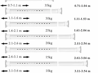Rehon extra lange gordijnroede wit (110-360 cm) - afbeelding 3 van  4