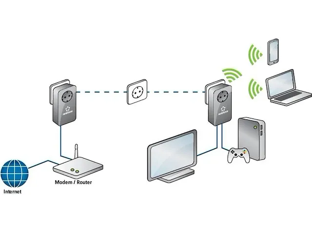 Renkforce pl600d wifi powerline wi-fi adapter 500 mbit/s - afbeelding 3 van  3