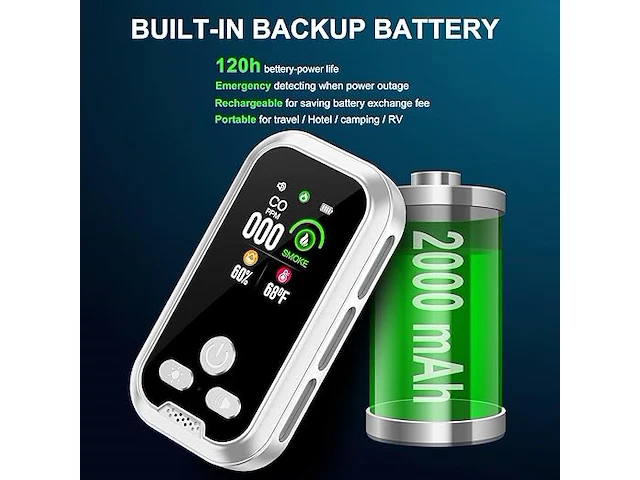 Rook en koolmonoxide detector - plugin - afbeelding 4 van  4