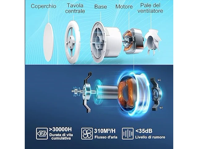 Sbonni badkamerventilator 150 mm - afbeelding 3 van  3