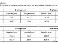 Schuifdeursysteem - afbeelding 5 van  5