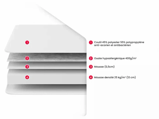 Set van 2 schuimmatrassen - 15cm dik - 90 x 190 cm - afbeelding 3 van  3