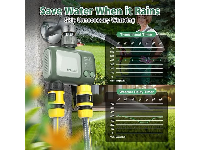 Soguyi smart wifi irrigatie controller - afbeelding 7 van  7