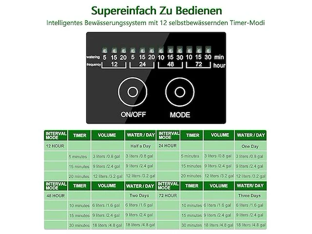 Solar bewateringssysteem druppelbewatering - afbeelding 5 van  5