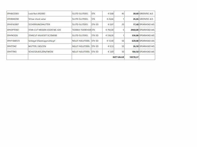 Spearhead grote partij wisselstukken ongebruikt - afbeelding 5 van  5