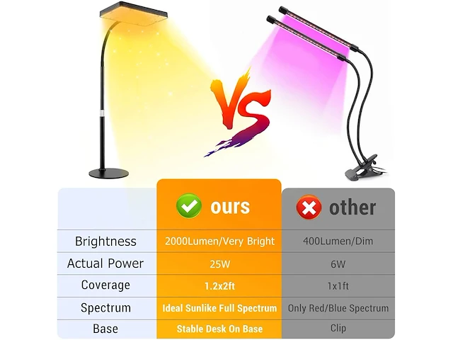 Tafel full spectrum grow light led - afbeelding 6 van  6