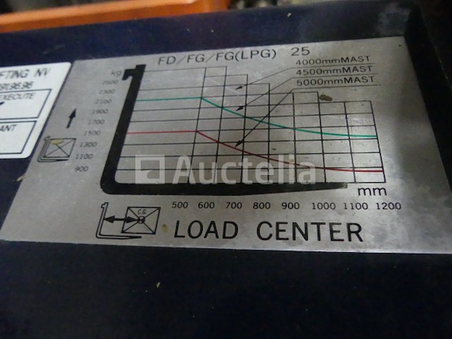 Tailift fd 25 vorkheftruck - afbeelding 14 van  15