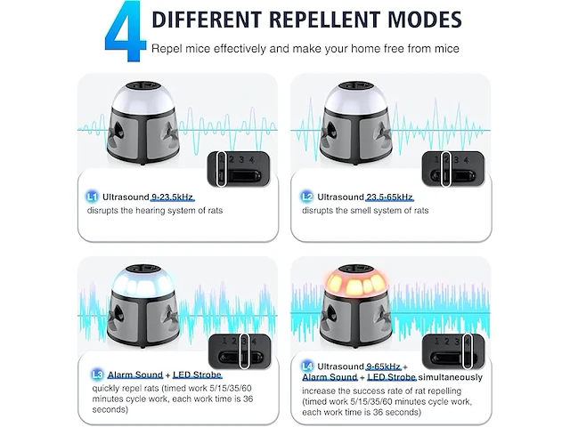 Tiptop home ultrasone dierenverjager - afbeelding 4 van  7