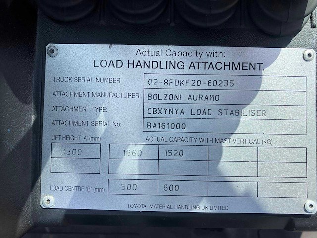 Toyota tonero 20 vorkheftruck 2017 - afbeelding 46 van  51