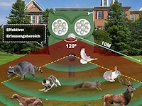 Ultrasone kattenverjager (2stuks) - afbeelding 7 van  7